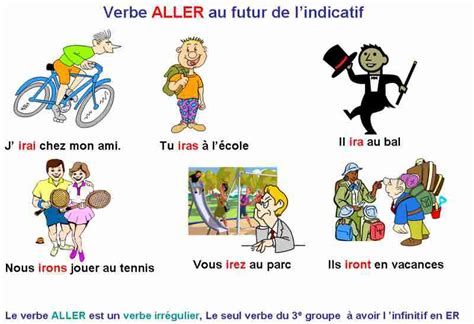 Fle Aller Futur Simple De Lindicatif