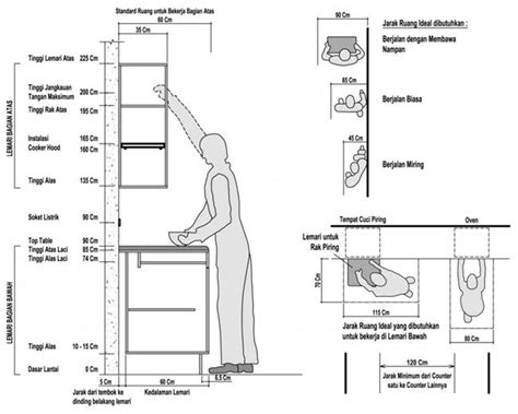 Men Desain Dapur Minimalis Gedong Limo