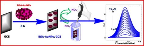 Journal Of Electroanalytical