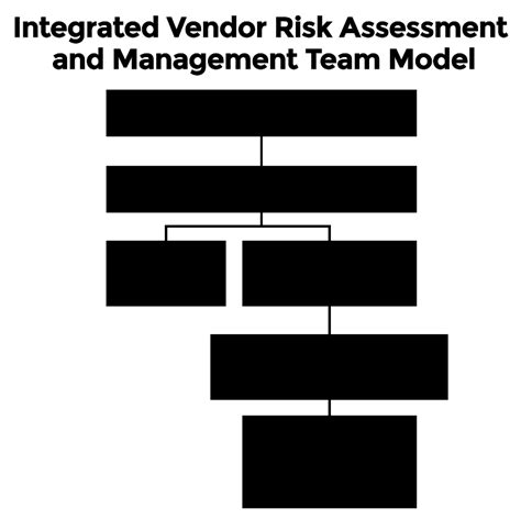 16 Vendor Risk Management Tools Malindacolyn