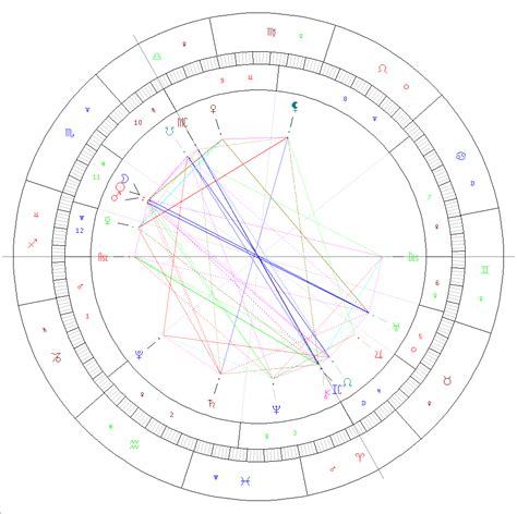 Nouvelle Lune Du Novembre En Scorpion Astrologue