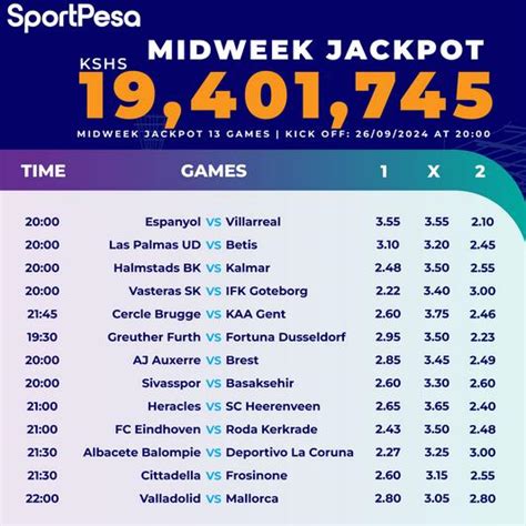 5 Sure Double Chance Games From Sportpesa Midweek Jackpot Ksh 19 4