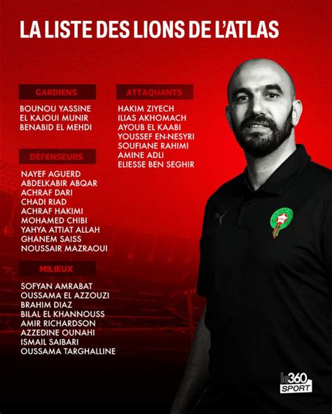 Lions De Latlas Walid Regragui Dévoile Sa Liste Pour La Zambie Et Le Congo