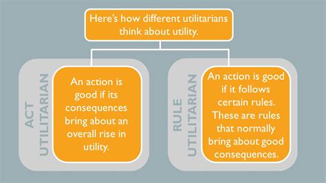 Act And Rule Utilitarianism Tutorial Sophia Learning