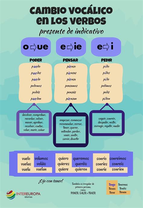 Verbo Comenzar