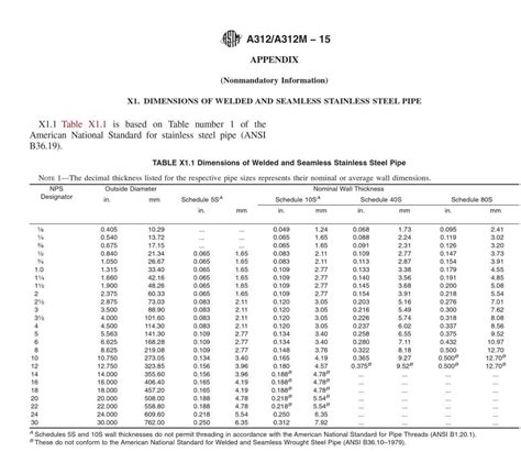 Standard Stainless Steel Pipe Sizes