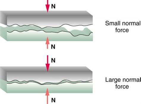 Friction Physics