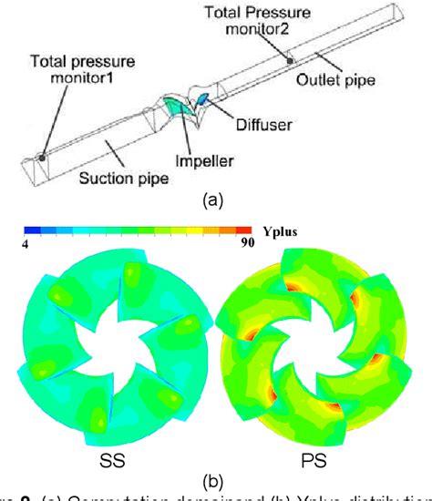 Figure 2 From Cavitating Flow Features In A Water Jet Pump Under