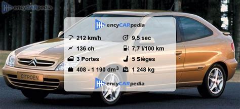 Citroën Xsara Coupé 2 0 16v Fiches techniques 2002 2004 performances