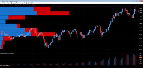 Oil futures now testing resistance | Anna Coulling