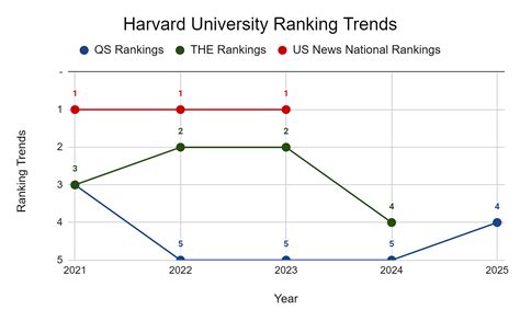 Harvard University- Rankings, Courses, Admissions, Cost, Scholarships ...