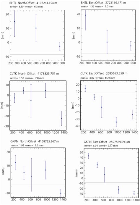 Sensors Free Full Text Gps Velocity And Strain Rate Fields In