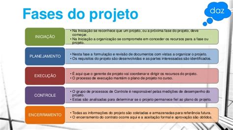 Gestão Pública Gestão de Projetos Fases de um Projeto