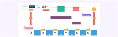 Value Stream Mapping Templates To Immediately Discover Flows In Your 1700 Hot Sex Picture