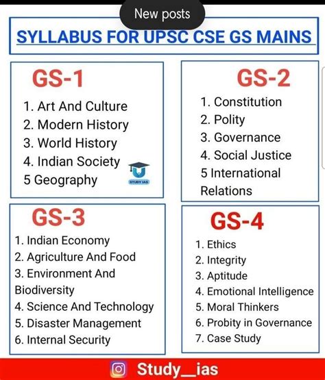 Syllabus Of Upsc Gs Papers Study Flashcards Ias Study Material Exam