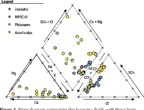 Figure 1 From Geological And Geochemical Reconnaissance Of A Non