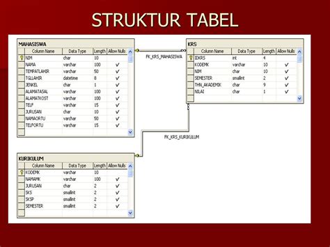 Struktur Tabel Database Struktur Tabel Database Struktur Tabel Gambaran Porn Sex Picture