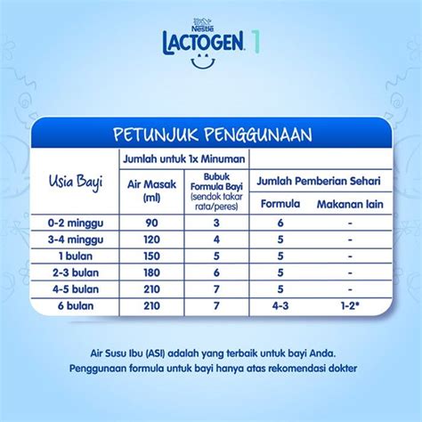 Jual Nestle Lactogen Susu Formula Bln Box Kg Makan Menyusui