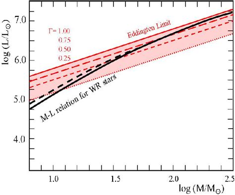 Mass Luminosity Relation For WR Stars Without Hydrogen In Black