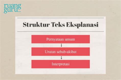 Pengertian Teks Eksplanasi Ciri Tujuan Struktur Contoh