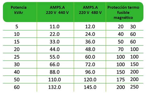 Correcci N Del Factor De Potencia Instalaciones El Ctricas Residenciales