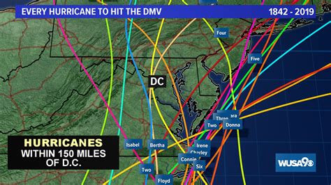 Every Hurricane In Dcs History