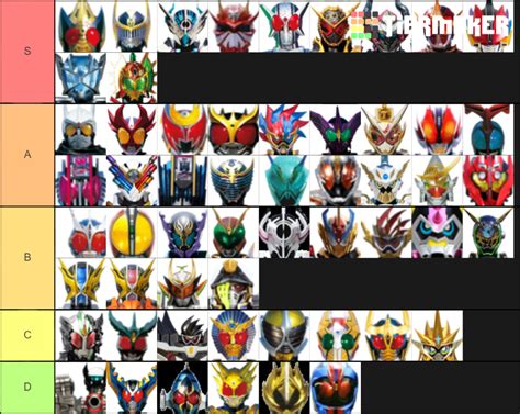 Kamen Rider Final Form Revised Tier List Community Rankings TierMaker