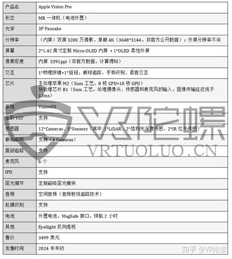 苹果mr设备vision Pro技术解析：极限堆料下，空间计算新时代开启 知乎