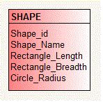 hibernate inheritancetable  class hierarchy javablog
