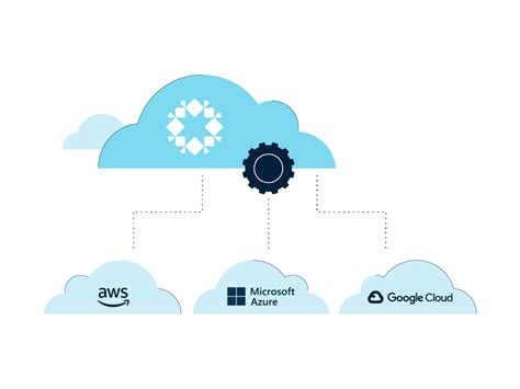 What Is Cloud Native Backup And Recovery Rubrik