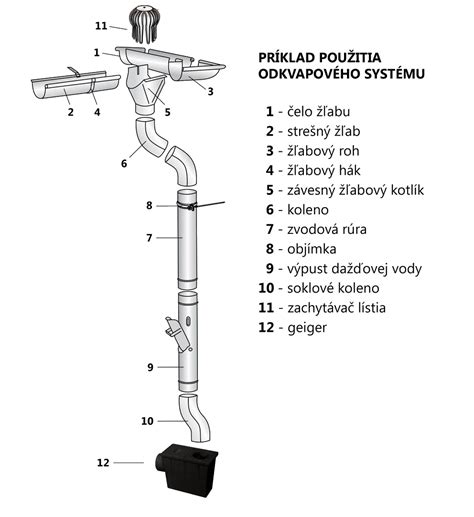 Odkvapy