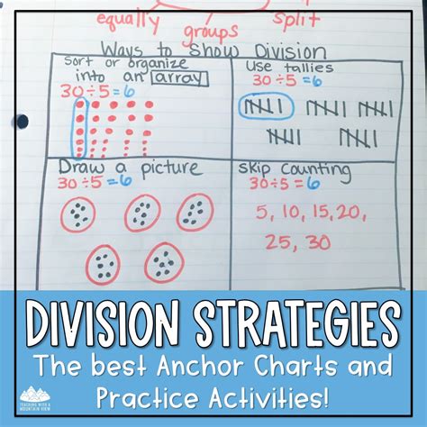 Division Anchor Chart 3rd Grade