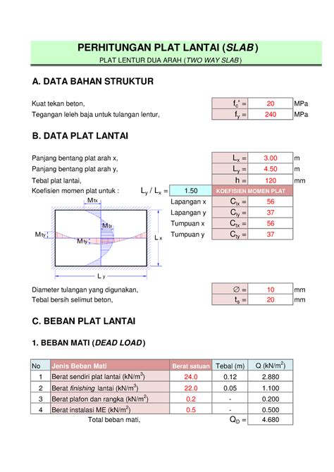 Desain Pelat Cara Pbi Adafw Perhitungan Plat Lantai Slab Plat