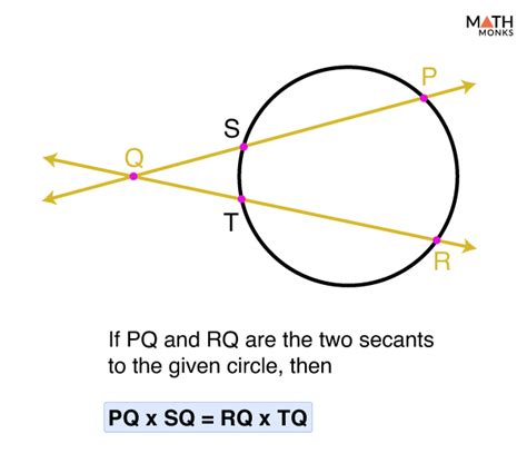 Secant Of A Circle Definition Properties Formulas Examples