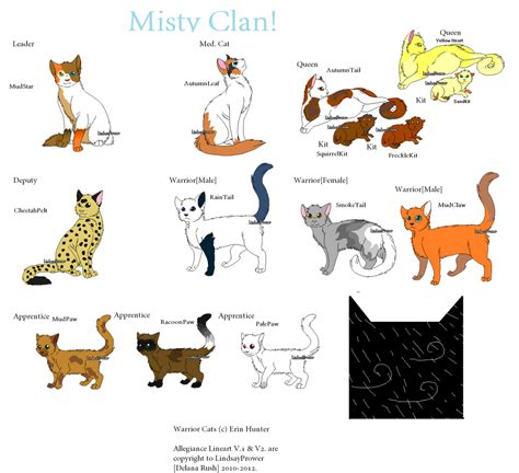 My Warrior Cat Clan! {UPDATED!} by SNlCKERS on DeviantArt