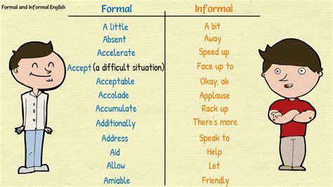 Formal And Informal English Words Eslbuzz Learning English Learn