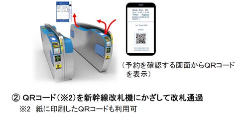 「紙のきっぷ」の新形態、jrも導入を目指す「qrコード乗車券」とは 鉄道コム