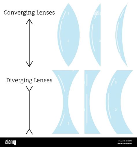 Monet Inundar Aparato Diferencia Entre Lentes Convergentes Y