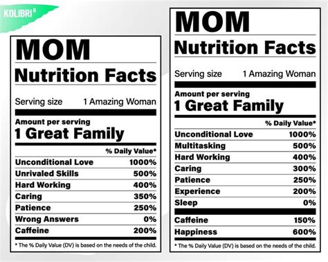 Mom Svg Nutrition Facts Svg Nutrition Svg Mom Facts Clipart Mother Svg