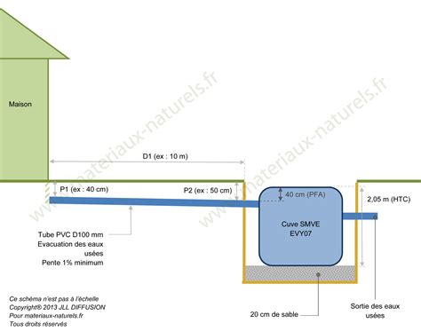 Micro Station D Puration Installation Et Mise En Uvre Faites Le