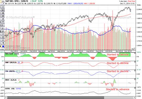 Sandp 500 Index Sp500 Stock Message Board Investorshub