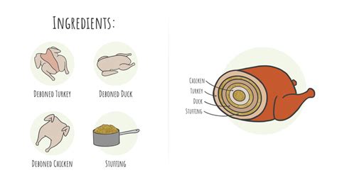 How To Cook A Turducken This Holiday Season