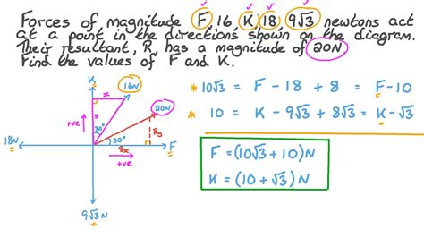 Question Video Finding The Magnitudes Of Two Unknown Forces Out Of