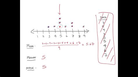 Dot Plots Mean Median And Mode Youtube