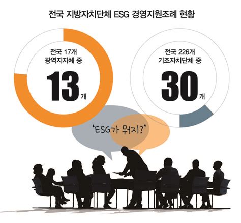 지자체 Esg 현장 가다 ① “지역소멸 막자” 앞다퉈 Esg의 세계로