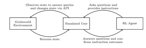 Synthetic data for language models | by Simon Thompson | Medium