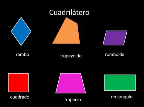 Tipos De Cuadrilateros