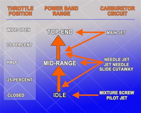 Motorcycle Jetting Guide Reviewmotors Co