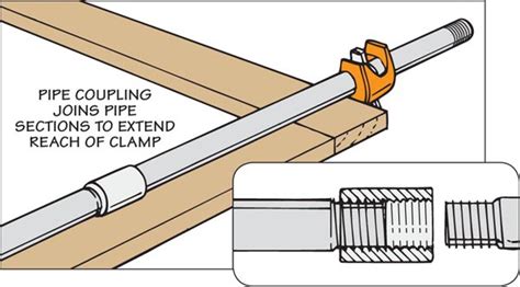 Pipe Clamp Tricks | Woodsmith