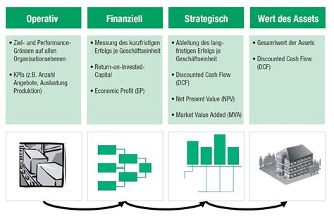 F Hrungsinstrument Balanced Scorecard Ein Tool Zur Strategieumsetzung